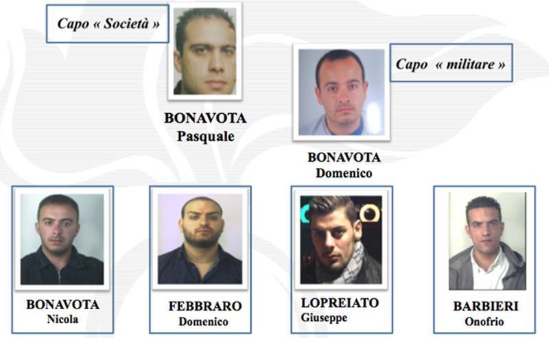 ‘Ndrangheta: operazione “Conquista” contro i Bonavota, 9 condanne